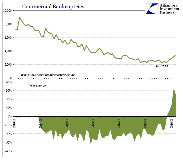 ABOOK Apr 2016 Comml Bankruptcies