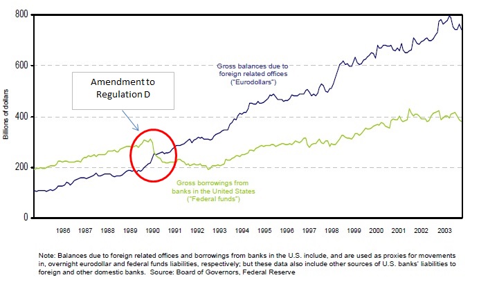 ABOOK Apr 2016 Econ Baseline Eurodollar convertibility Reg D