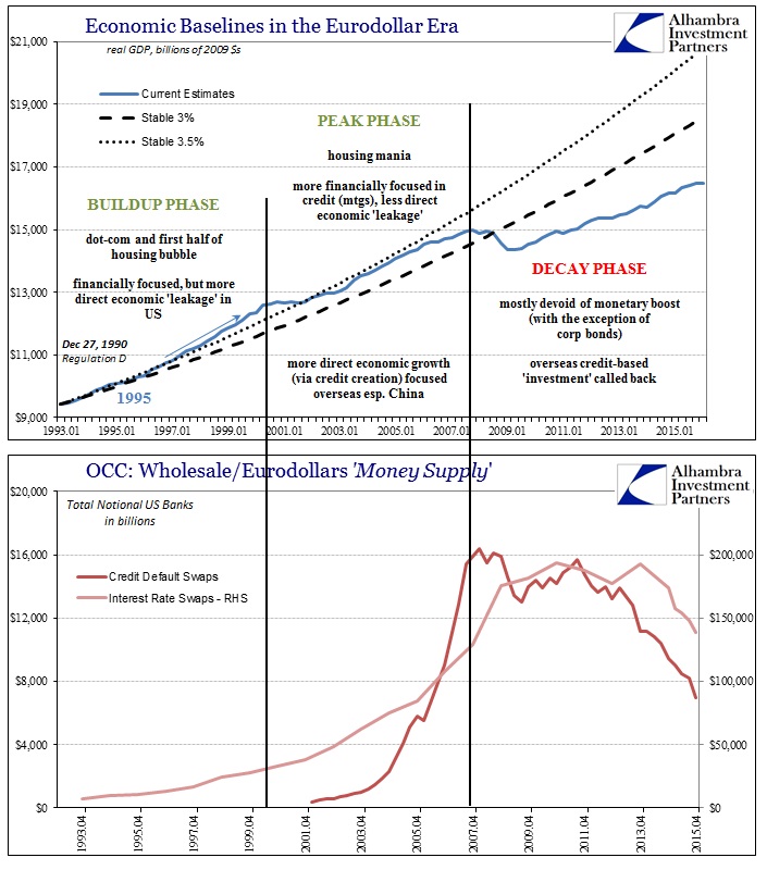 ABOOK Apr 2016 Econ Baselines GDP Dark Leverage Supply