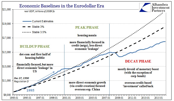 ABOOK Apr 2016 Econ Baselines phases
