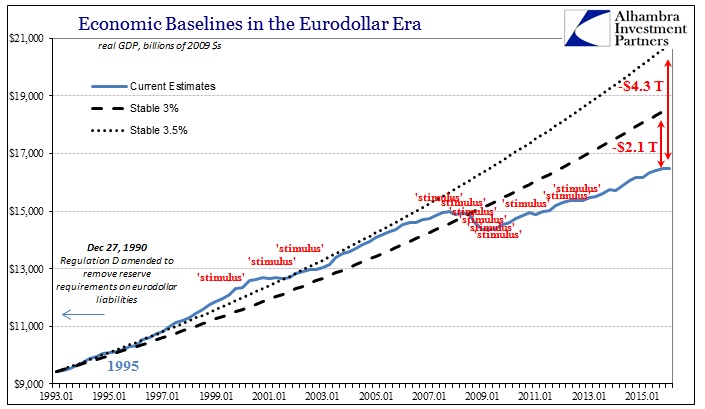 ABOOK Apr 2016 Econ Baselines 'stimulus'