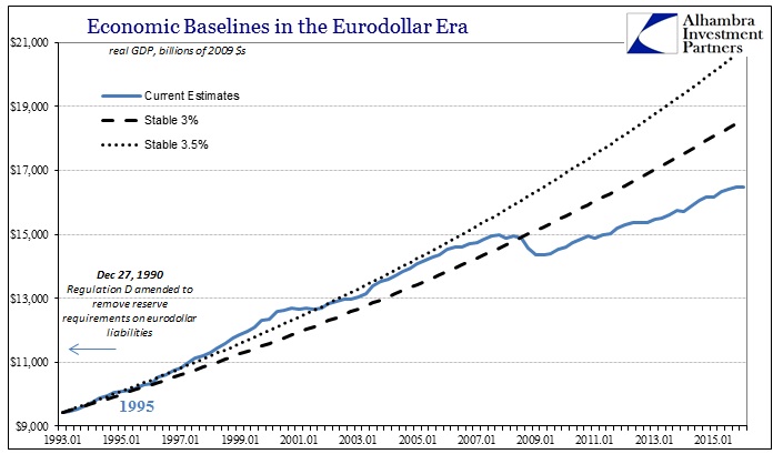 ABOOK Apr 2016 Econ Baselines