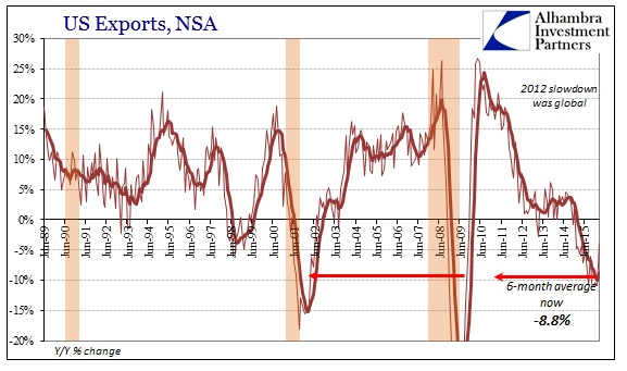 ABOOK Apr 2016 ExIm Exports