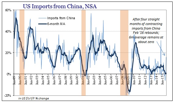 ABOOK Apr 2016 ExIm Imports China