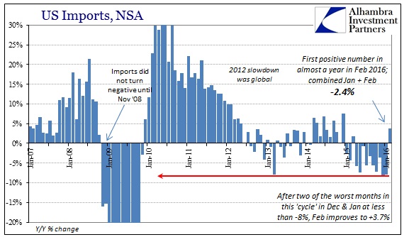 ABOOK Apr 2016 ExIm Imports Cycle