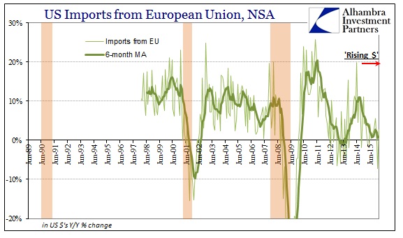 ABOOK Apr 2016 ExIm Imports EU