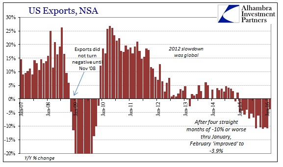 ABOOK Apr 2016 ExIm Imports Exports Cycle