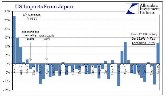 ABOOK Apr 2016 ExIm Imports Japan
