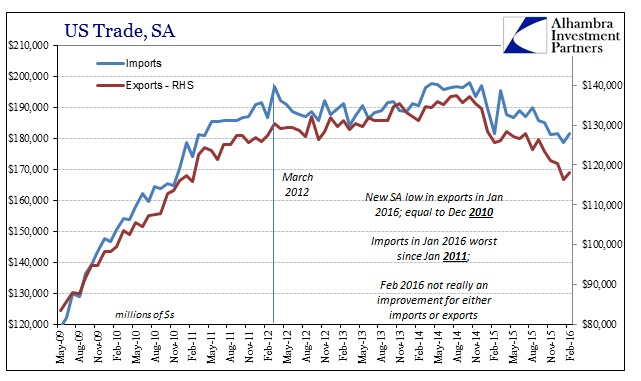 ABOOK Apr 2016 ExIm SA Cycle