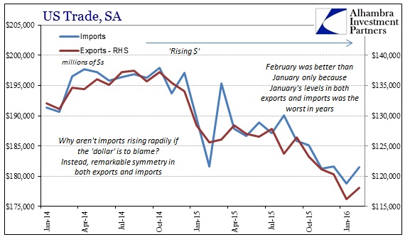 ABOOK Apr 2016 ExIm SA Recent