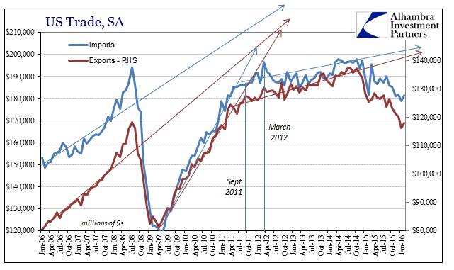 ABOOK Apr 2016 ExIm SA Trends