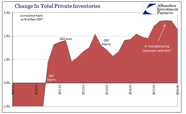 ABOOK Apr 2016 GDP Inventory
