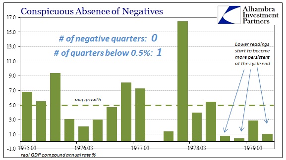 ABOOK Apr 2016 GDP Negative 1970s