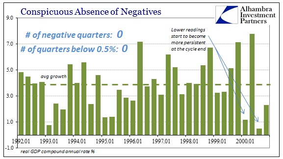 ABOOK Apr 2016 GDP Negative 1990s