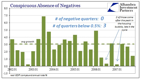 ABOOK Apr 2016 GDP Negative 2000s