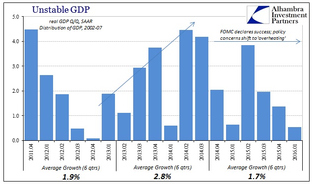 ABOOK Apr 2016 GDP Overheating