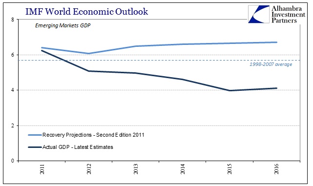 ABOOK Apr 2016 IMF WEO EM Recovery