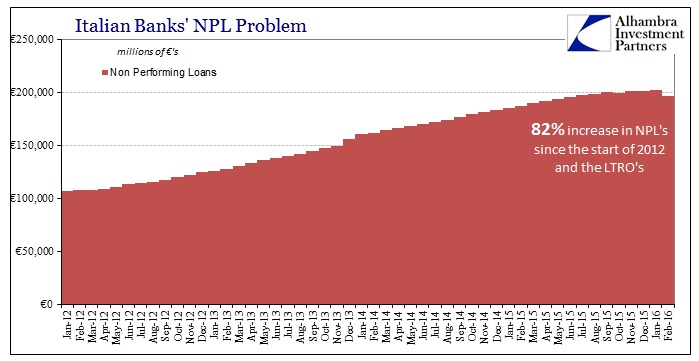 ABOOK Apr 2016 Italy Bank NPL