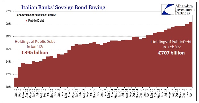 ABOOK Apr 2016 Italy Bank Sov Bonds