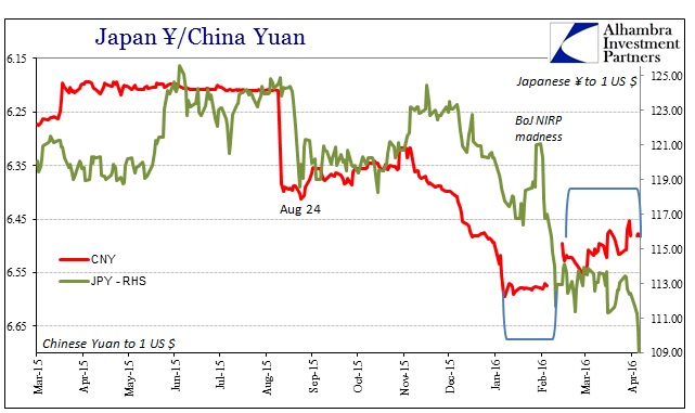 ABOOK Apr 2016 JPY CNY