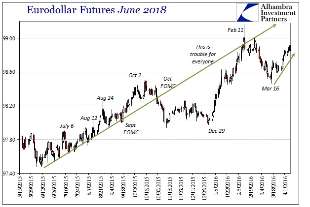 ABOOK Apr 2016 JPY Eurodollar