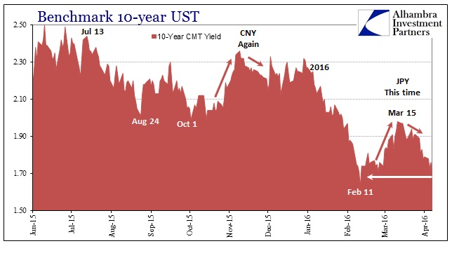 ABOOK Apr 2016 JPY UST 10s