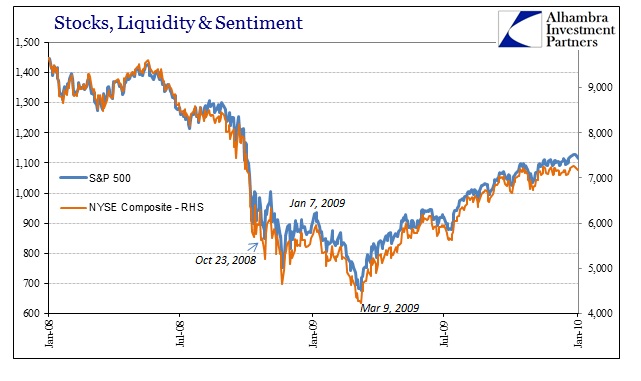 ABOOK Apr 2016 Liquidity Stocks