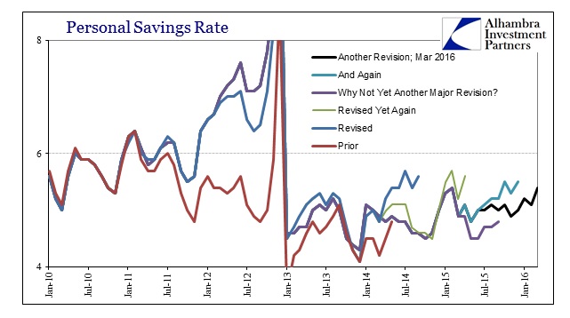 ABOOK Apr 2016 PCE Income Savings Rate Revisions