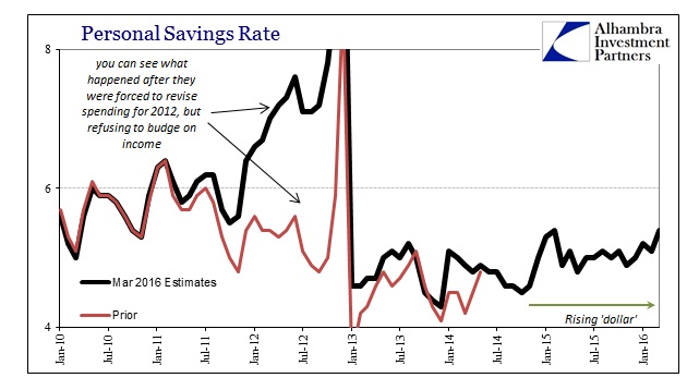 ABOOK Apr 2016 PCE Income Savings Rate