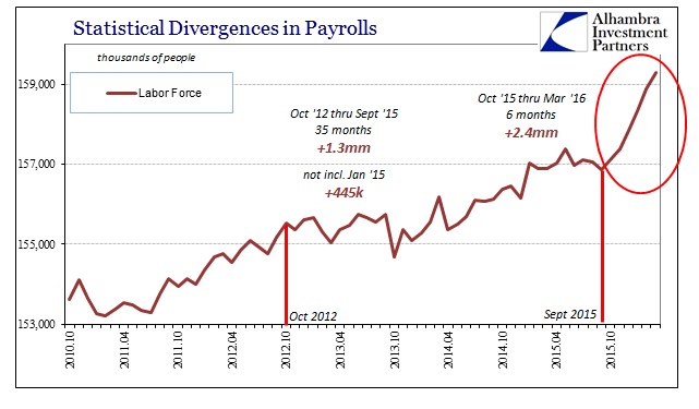 ABOOK Apr 2016 Payrolls LF Cycle