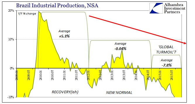 ABOOK Apr 2016 Slowdown Brazil IP