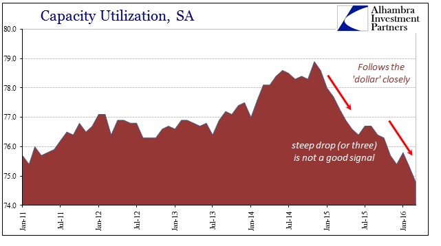 ABOOK Apr 2016 US IP Cap Util