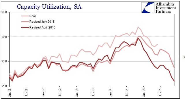 ABOOK Apr 2016 US IP Cap Util Revisions Recent