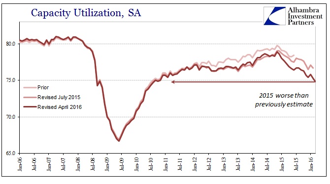 ABOOK Apr 2016 US IP Cap Util Revisions