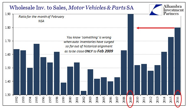 ABOOK Apr 2016 Wholesale Autos Inv to Sales Feb