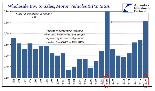 ABOOK Apr 2016 Wholesale Autos Inv to Sales Jan