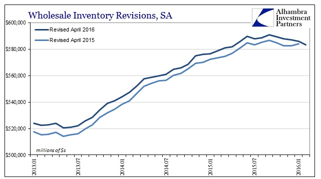 ABOOK Apr 2016 Wholesale Inventory Revisions