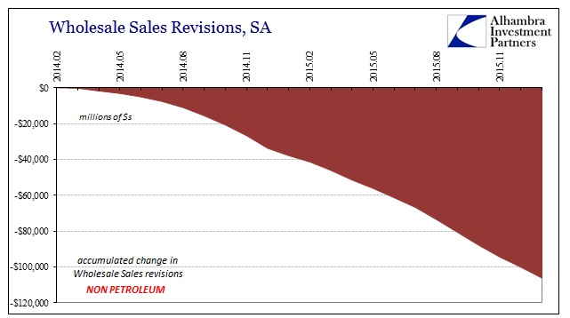 ABOOK Apr 2016 Wholesale Non Petrol Sales Revisions Accum