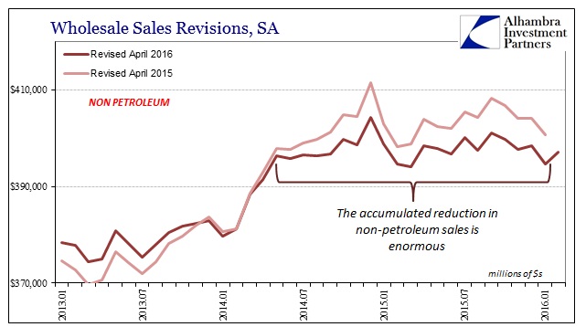 ABOOK Apr 2016 Wholesale Non Petrol Sales Revisions