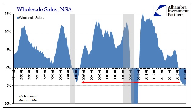 ABOOK Apr 2016 Wholesale Sales 6m YY