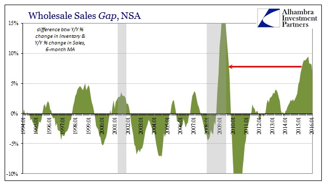 ABOOK Apr 2016 Wholesale Sales Gap