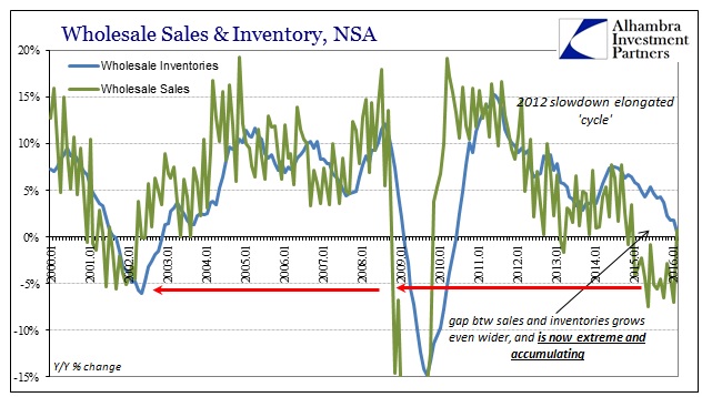 ABOOK Apr 2016 Wholesale Sales Inventory NSA