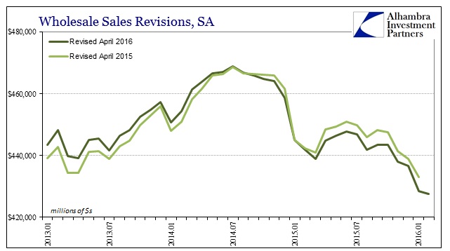ABOOK Apr 2016 Wholesale Sales Revisions