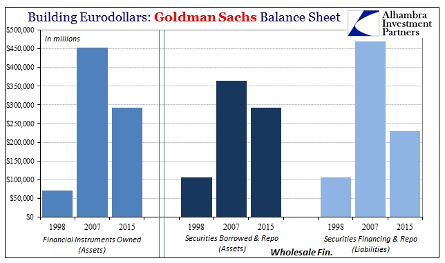 SABOOK Apr 2016 Goldman Sachs Wholesale