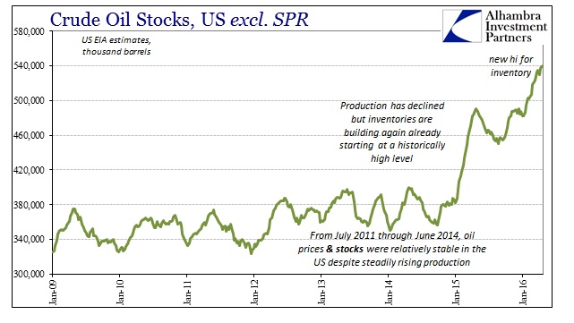 SABOOK Apr 2016 WTI Crude Inventory