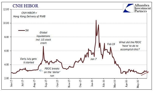 ABOOK May 2016 CNY2 HIBOR 3m