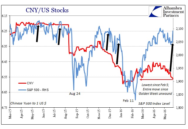 ABOOK May 2016 CNY2 SP500