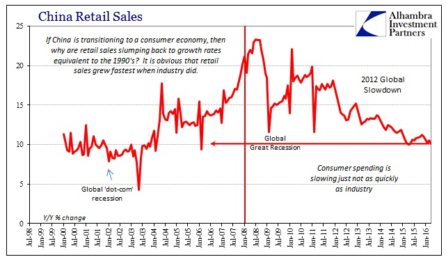 ABOOK May 2016 China IPRSFAI Retail Sales