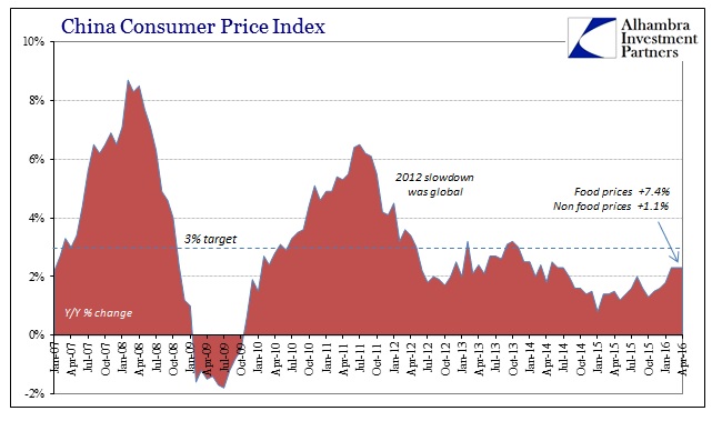 ABOOK May 2016 China Inflation CPI