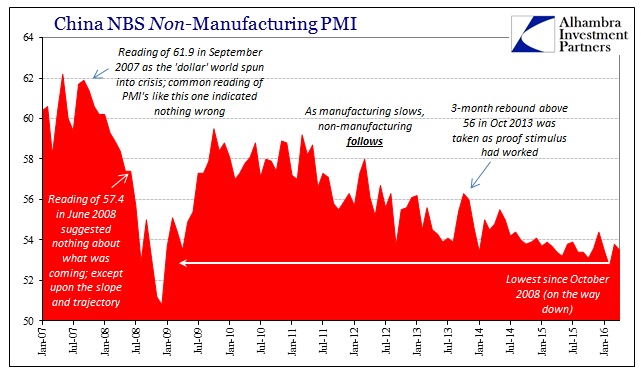 ABOOK May 2016 China PMIs Manu